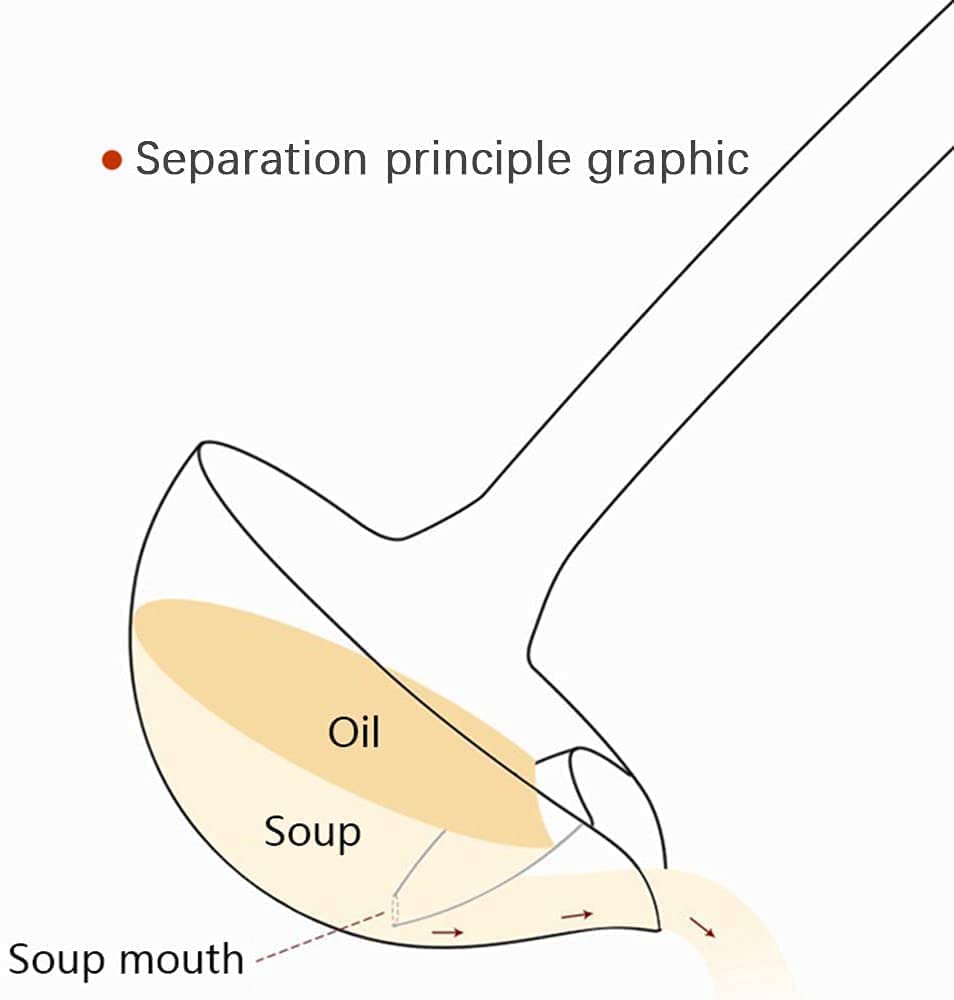Stainless Steel Oil Soup Separator Spoon
