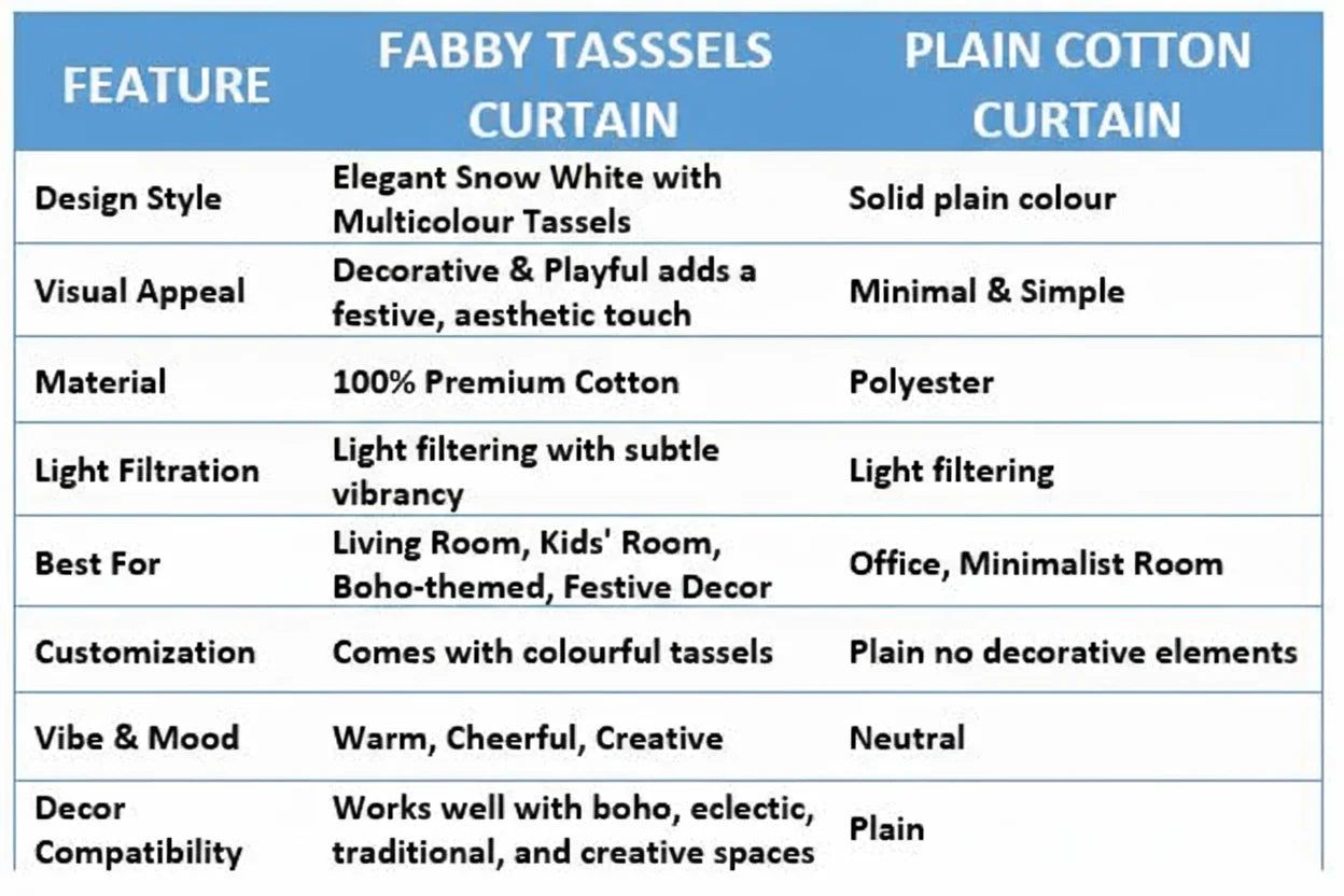 White Double Layer Ruffle Curtain with Tassels | Light-Filtering Sheer for Living Room & Bedroom