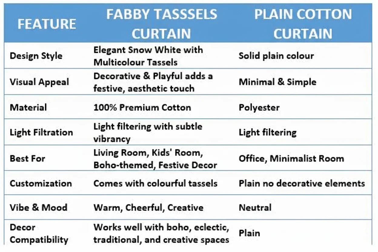 White Double Layer Ruffle Curtain with Tassels | Light-Filtering Sheer for Living Room & Bedroom