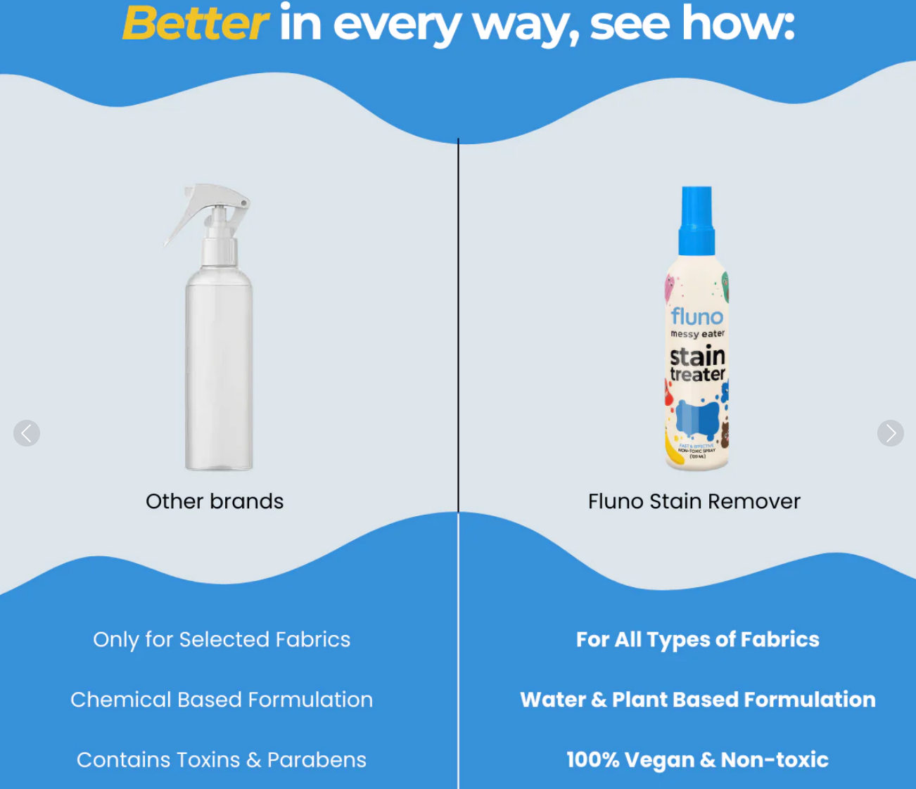 Magic Stain Remover Spray ✨- 120ml (Buy 1 Get 1 Free)