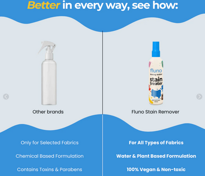 Magic Stain Remover Spray ✨- 120ml (Buy 1 Get 1 Free)