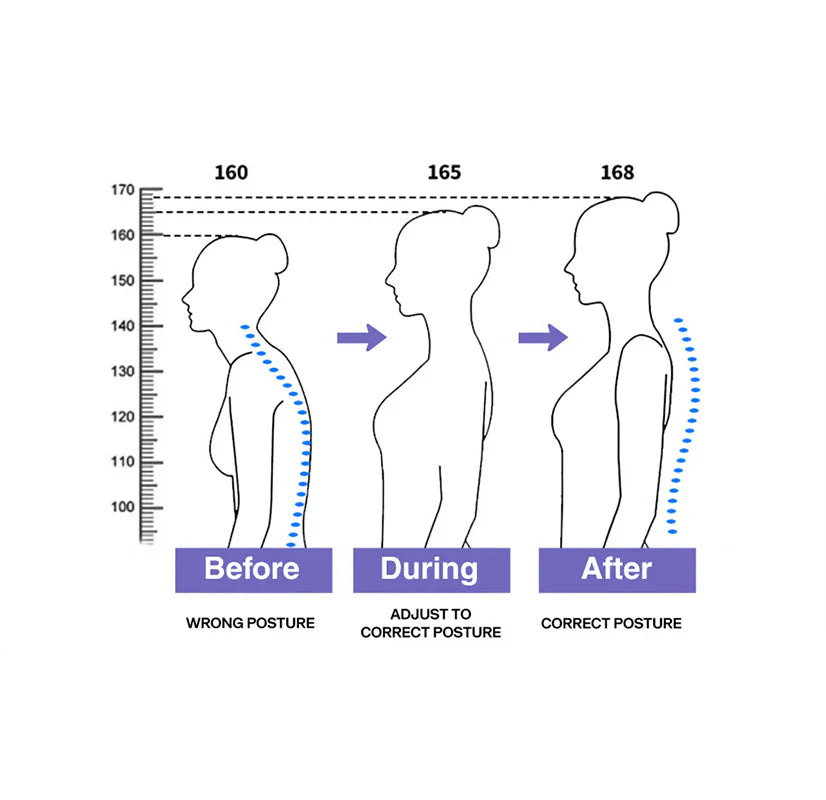 PostureFlex | Corrects Posture and Relieves Back Pain | For Men & Women